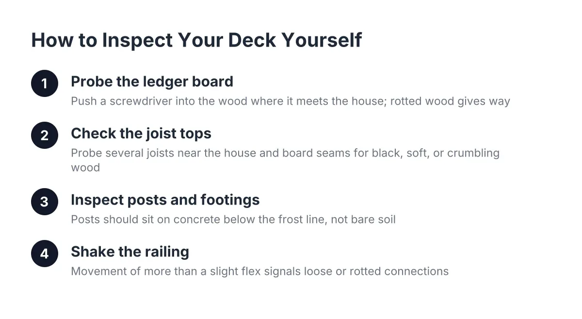 Diagram of four steps to inspect a deck for structural damage before repair