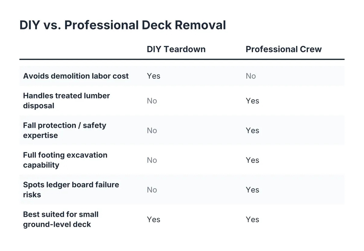 Comparison checklist of DIY deck teardown versus professional deck removal services