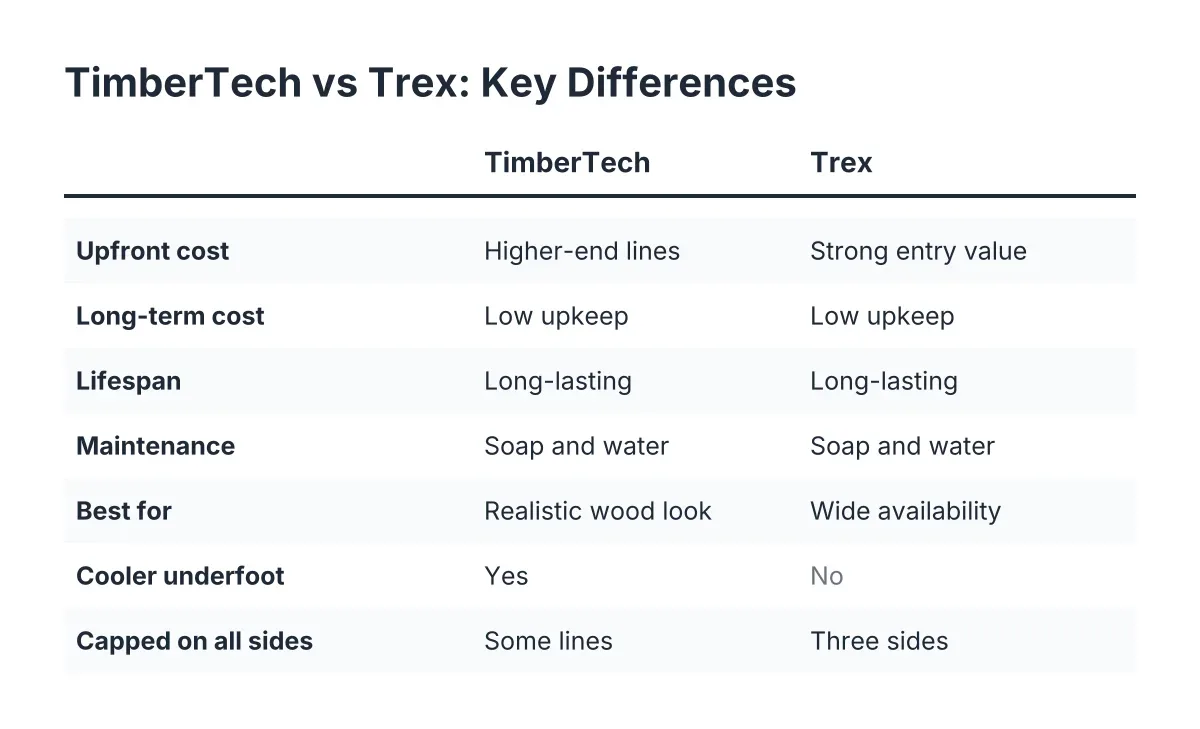 timbertech vs trex