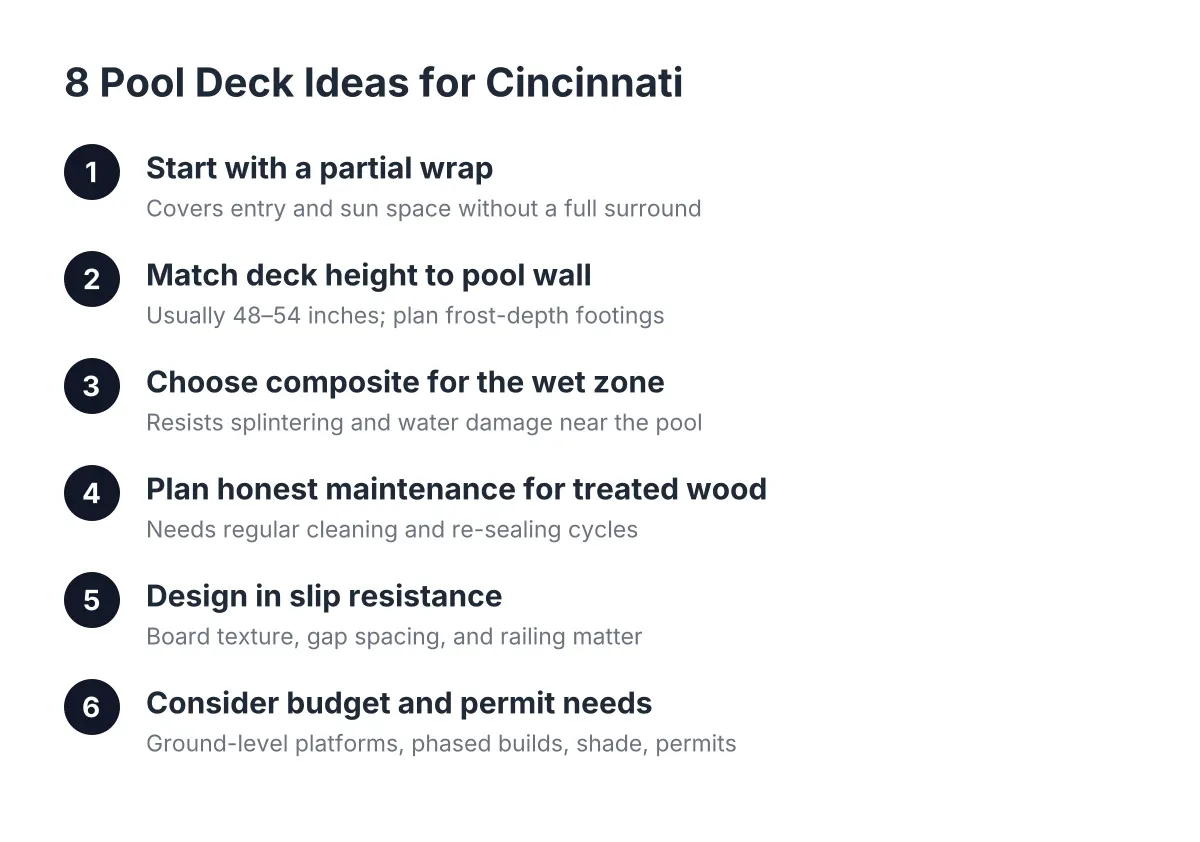 Numbered sequence of above ground pool deck ideas for Cincinnati homes