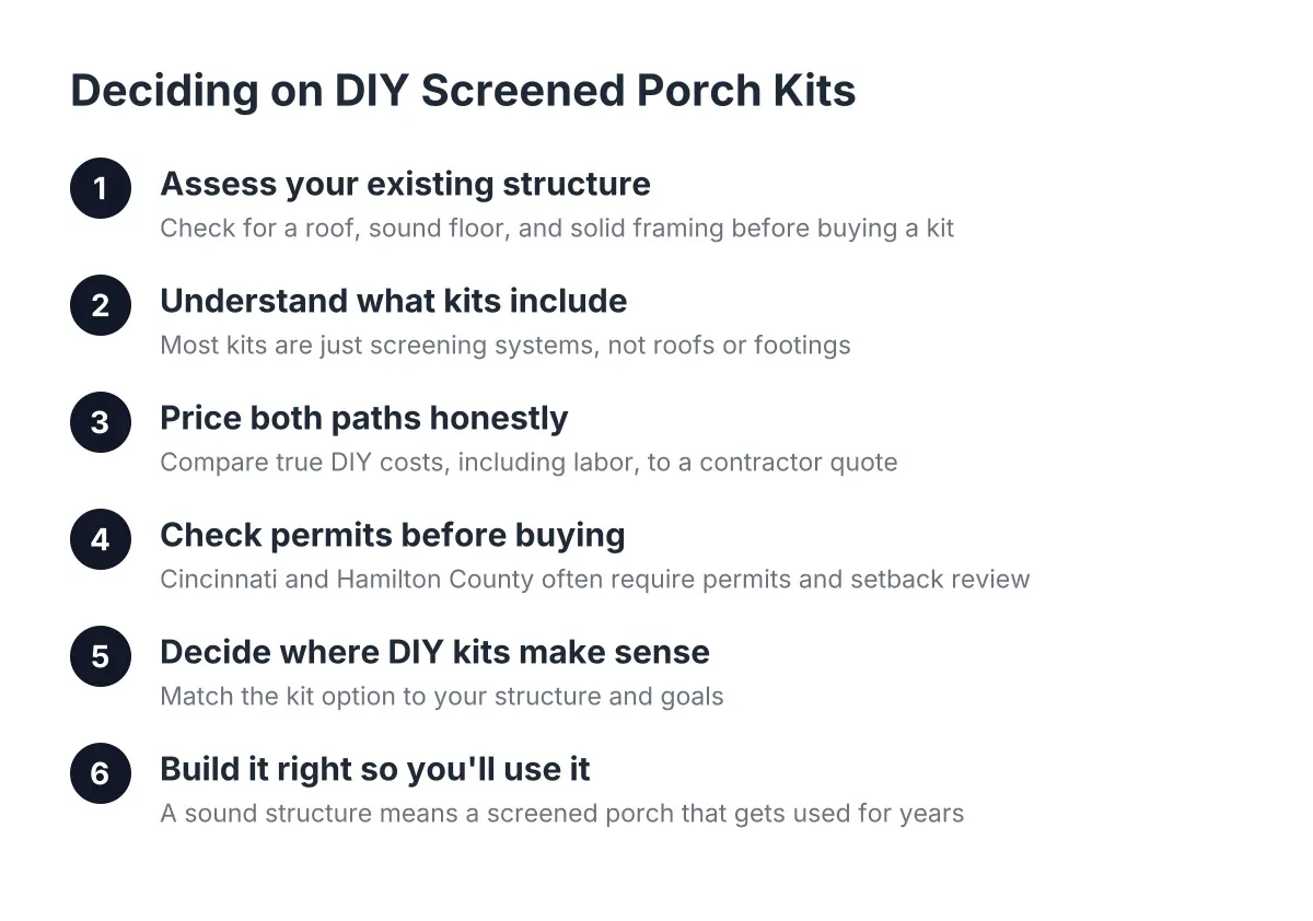 Six-step process for deciding between DIY screened porch kits and hiring a pro