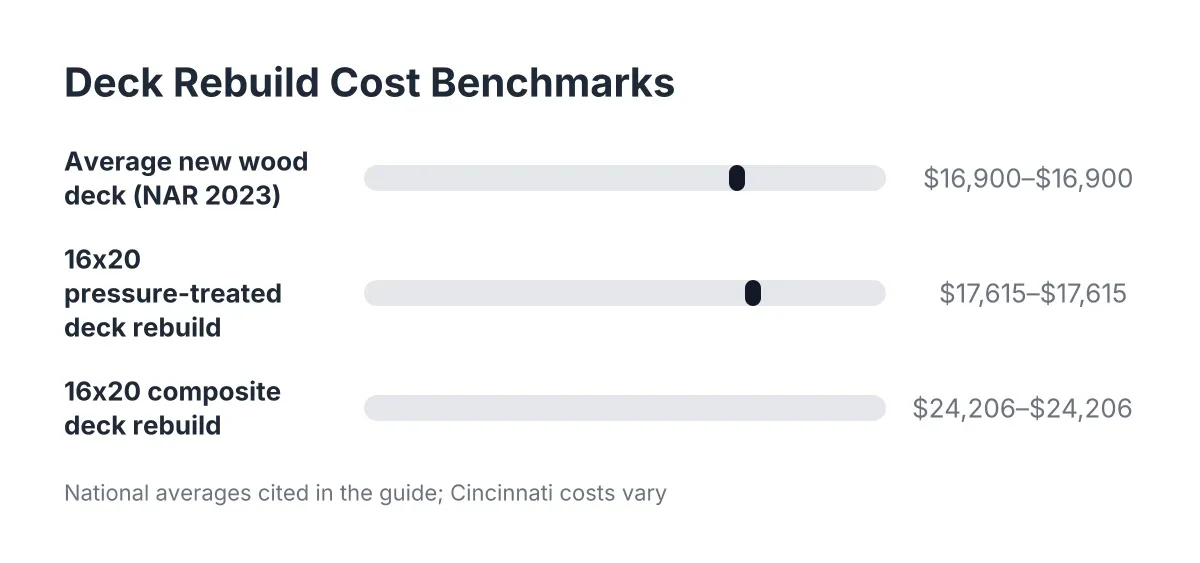 deck repair cost