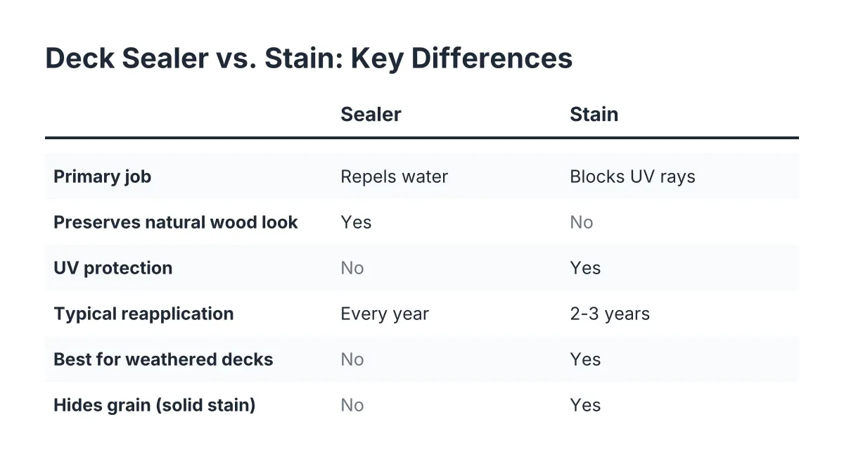 deck staining sealing