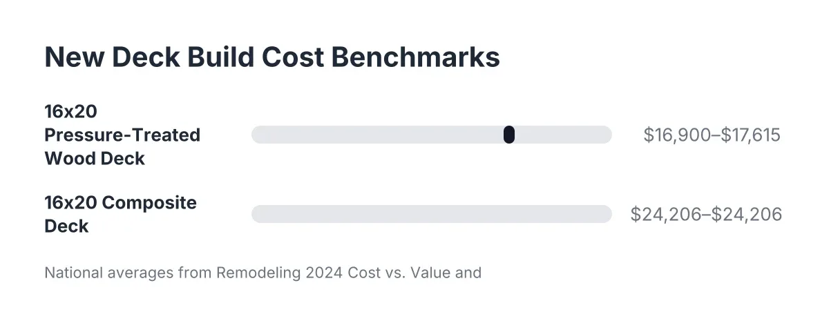 deck replacement cost