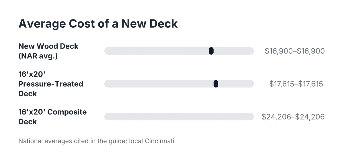 deck builders near me