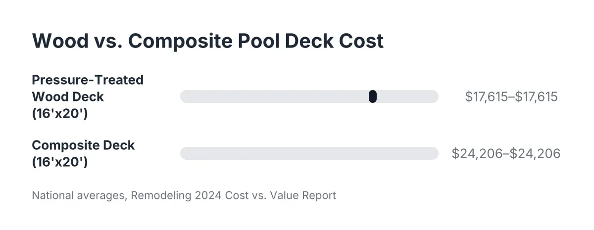 pool deck ideas