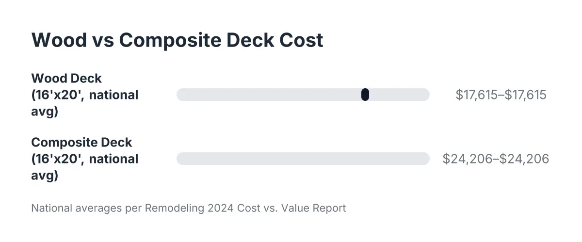 composite deck installation