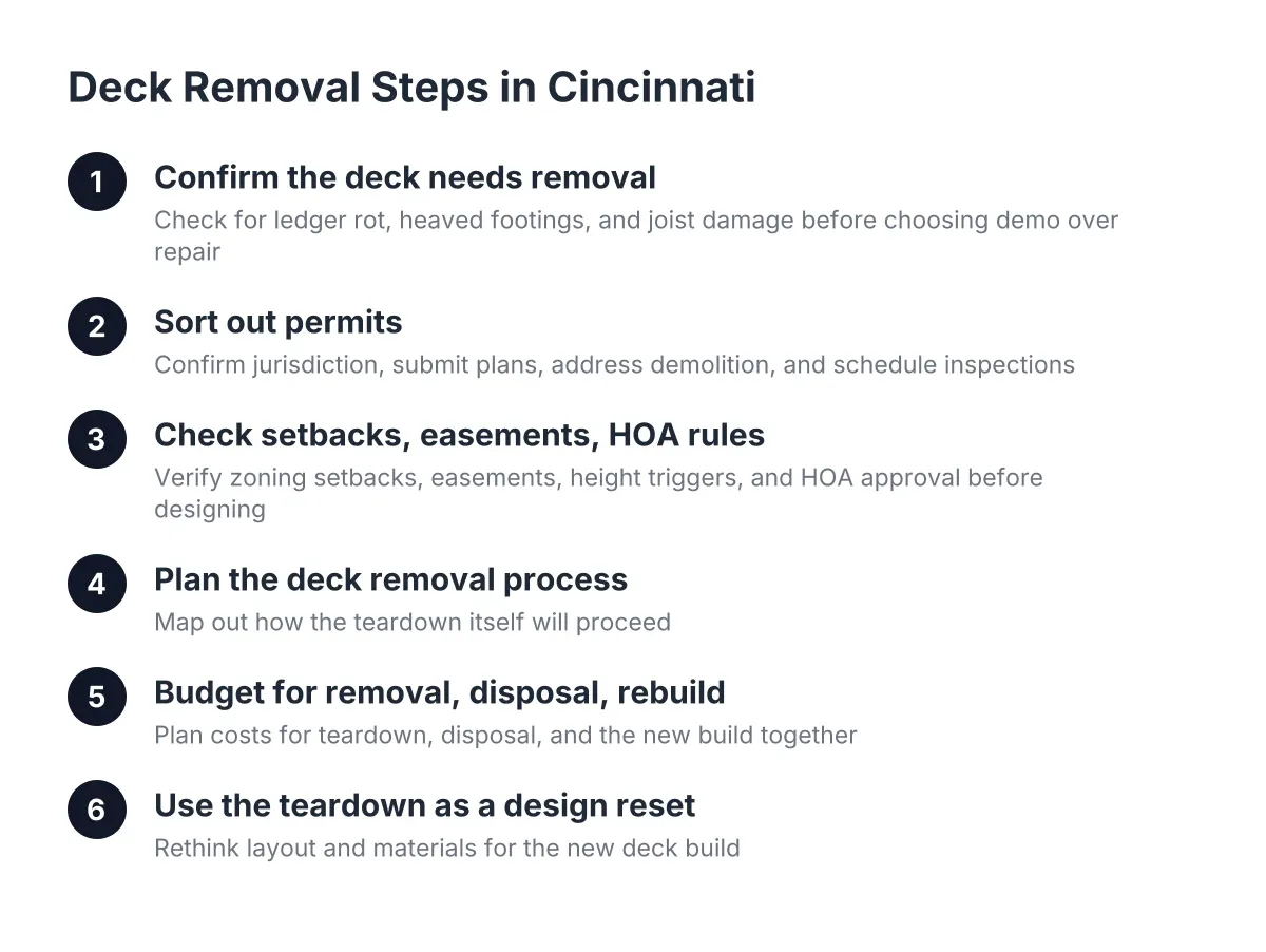 Six-step process for deck removal permits and setbacks in Cincinnati